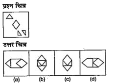 नीचे दिए गए प्रत्येक प्रश्न में एक प्रश्न चित्र दिया गया है तथा (a), (b), (c) और (d) से चिन्हित चार उत्तर चित्र दर्शाए गए हैं। उत्तर चित्र से उस चित्र का चयन करें, जिसे प्रश्न चित्र में उपलब्ध कट-आउट से बनाया जा सकता हो।