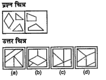 नीचे दिए गए प्रत्येक प्रश्न में एक प्रश्न चित्र दिया गया है तथा (a), (b), (c) और (d) से चिन्हित चार उत्तर चित्र दर्शाए गए हैं। उत्तर चित्र से उस चित्र का चयन करें, जिसे प्रश्न चित्र में उपलब्ध कट-आउट से बनाया जा सकता हो।