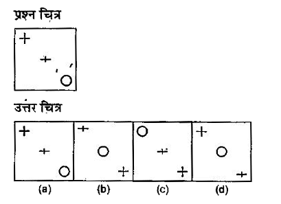 नीचे दिए गए प्रत्येक प्रश्न में एक प्रश्न चित्र दिया गया है तथा (a), (b), (c) और (d) से चिन्हित चार उत्तर चित्र दिए गए हैं, उत्तर चित्रों में प्रश्न चित्र के समरूप चित्र को चुनें |