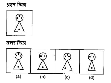 नीचे दिए गए प्रत्येक प्रश्न में एक प्रश्न चित्र दिया गया है तथा (a), (b), (c) और (d) से चिन्हित चार उत्तर चित्र दिए गए हैं, उत्तर चित्रों में प्रश्न चित्र के समरूप चित्र को चुनें |