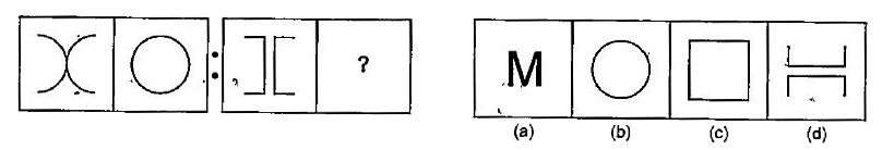 नीचे दिए गए प्रत्येक प्रश्न में दो प्रश्न चित्रों के दो सेट दिए गए हैं | दूसरे सेट में एक प्रश्न चिन्ह (?) है | प्रथम सेट के दो प्रश्न चित्रों में एक निश्चित संबंध है | इसी तरह का संबंध दूसरे सेट के तीसरे तथा चौथे प्रश्न चित्र में भी होना आवश्यक है | उत्तर चित्रों में उस चित्र का चयन करें जो प्रश्न चित्र को प्रतिस्थापित करेगा |