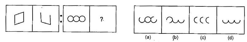 नीचे दिए गए प्रत्येक प्रश्न में दो प्रश्न चित्रों के दो सेट दिए गए हैं | दूसरे सेट में एक प्रश्न चिन्ह (?) है | प्रथम सेट के दो प्रश्न चित्रों में एक निश्चित संबंध है | इसी तरह का संबंध दूसरे सेट के तीसरे तथा चौथे प्रश्न चित्र में भी होना आवश्यक है | उत्तर चित्रों में उस चित्र का चयन करें जो प्रश्न चित्र को प्रतिस्थापित करेगा |