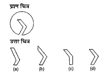नीचे दिए गए प्रत्येक प्रश्न में प्रश्न चित्र के रूप में ज्यामितीय चित्र (त्रिभुज, वर्ग तथा वृत्त) के एक भाग को दर्शाया गया है तथा दूसरे भाग को उत्तर चित्र के रूप में (a), (b), (c) और (d) से दर्शाया गया है | ज्यामितीय चित्र को पूर्ण करने वाले चित्र को ज्ञात करें |
