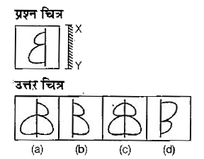 नीचे दिए गए प्रत्येक प्रश्न में प्रश्न चित्र दर्शाया गया है | तथा (a), (b), (c) और (d) से चिन्हित चार उत्तर चित्र दर्शाए गए है | किसी दर्पण को XY के अनुदिश रखे जाने पर प्रश्न चित्र के सही दर्पण प्रतिबिम्ब को उत्तर चित्र में से चुनें |