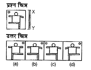 नीचे दिए गए प्रत्येक प्रश्न में प्रश्न चित्र दर्शाया गया है | तथा (a), (b), (c) और (d) से चिन्हित चार उत्तर चित्र दर्शाए गए है | किसी दर्पण को XY के अनुदिश रखे जाने पर प्रश्न चित्र के सही दर्पण प्रतिबिम्ब को उत्तर चित्र में से चुनें |