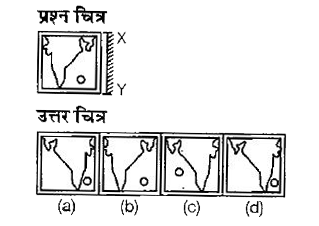 नीचे दिए गए प्रत्येक प्रश्न में प्रश्न चित्र दर्शाया गया है | तथा (a), (b), (c) और (d) से चिन्हित चार उत्तर चित्र दर्शाए गए है | किसी दर्पण को XY के अनुदिश रखे जाने पर प्रश्न चित्र के सही दर्पण प्रतिबिम्ब को उत्तर चित्र में से चुनें |