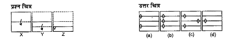 नीचे दिए गए प्रत्येक प्रश्न में प्रश्न चित्र में दर्शाए अनुसार कागज के एक टुकड़े को तह देकर पंच किया गया तथा (a), (b), (c) और (d) से चिन्हित चार उत्तर चित्र दर्शाए गए है | कागज के टुकड़े की तह को खोलने पर वह जिस प्रकार दिखेगा वैसा ही चित्र उत्तर चित्र में से चुनें |