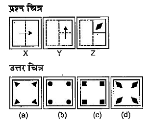 नीचे दिए गए प्रत्येक प्रश्न में प्रश्न चित्र में दर्शाए अनुसार कागज के एक टुकड़े को तह देकर पंच किया गया तथा (a), (b), (c) और (d) से चिन्हित चार उत्तर चित्र दर्शाए गए है | कागज के टुकड़े की तह को खोलने पर वह जिस प्रकार दिखेगा वैसा ही चित्र उत्तर चित्र में से चुनें |