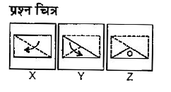 नीचे दिए गए प्रत्येक प्रश्न में प्रश्न चित्र में दर्शाए अनुसार कागज के एक टुकड़े को तह देकर पंच किया गया तथा (a), (b), (c) और (d) से चिन्हित चार उत्तर चित्र दर्शाए गए है | कागज के टुकड़े की तह को खोलने पर वह जिस प्रकार दिखेगा वैसा ही चित्र उत्तर चित्र में से चुनें |