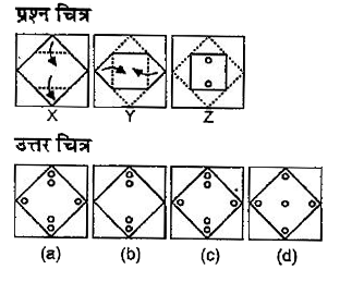 नीचे दिए गए प्रत्येक प्रश्न में प्रश्न चित्र में दर्शाए अनुसार कागज के एक टुकड़े को तह देकर पंच किया गया तथा (a), (b), (c) और (d) से चिन्हित चार उत्तर चित्र दर्शाए गए है | कागज के टुकड़े की तह को खोलने पर वह जिस प्रकार दिखेगा वैसा ही चित्र उत्तर चित्र में से चुनें |