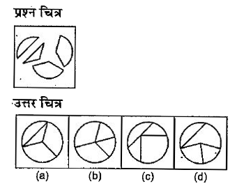 नीचे दिए गए प्रत्येक प्रश्न में एक प्रश्न चित्र दिया गया है तथा (a), (b), (c) और (d) से चिन्हित चार उत्तर चित्र दर्शाये गए है | उत्तर चित्र से उस चित्र का चयन करे, जिसे प्रश्न चित्र में उपलब्ध कट-आउट से बनाया जा सकता है |