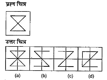 नीचे दिए गए प्रत्येक प्रश्न में एक प्रश्न चित्र दिया गया है तथा (a), (b), (c) और (d) से चिन्हित चार उत्तर चित्र दर्शाए गए है | उत्तर चित्रों से, उस चित्र को चुने जिसमें प्रश्न चित्र छिपा/सम्मिलित है |