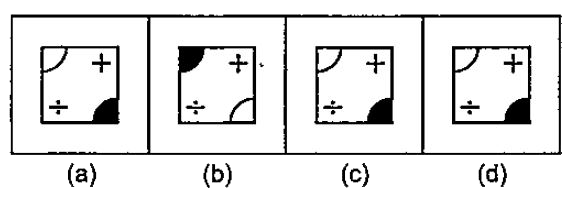 नीचे दिए गए प्रत्येक प्रश्न में चार चित्र (a), (b), (c) और (d) दर्शाए गए हैं | इन चार चित्रों में से तीन चित्र किसी विधि से एक समान है, जबकि एक चित्र, अन्य से भिन्न है | अन्य से भिन्न चित्र का चयन करें |