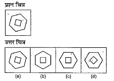 नीचे दिए गए प्रत्येक प्रश्न में एक प्रश्न चित्र दिया गया है तथा (a), (b), (c) और (d) से चिन्हित चार उत्तर चित्र दिए गए हैं, उत्तर चित्रों में प्रश्न चित्र के समरूप चित्र को चुनें |