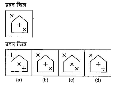 नीचे दिए गए प्रत्येक प्रश्न में एक प्रश्न चित्र दिया गया है तथा (a), (b), (c) और (d) से चिन्हित चार उत्तर चित्र दिए गए हैं, उत्तर चित्रों में प्रश्न चित्र के समरूप चित्र को चुनें |