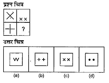 नीचे दिए गए प्रत्येक प्रश्न में एक प्रश्न चित्र दिया गया है जिसका एक भाग लुप्त दर्शाया गया है | दिए गए उत्तर चित्र (a), (b), (c) और (d) को देखें तथा उस उत्तर चित्र का पता लगाएँ जिसको बिना दिशा परिवर्तन के प्रश्न चित्र का पैटर्न पूरा करने के लिए प्रश्न चित्र के लुप्त भाग में जा सकें |