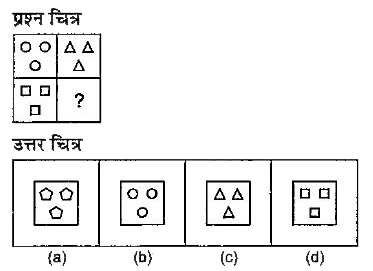नीचे दिए गए प्रत्येक प्रश्न में एक प्रश्न चित्र दिया गया है जिसका एक भाग लुप्त दर्शाया गया है | दिए गए उत्तर चित्र (a), (b), (c) और (d) को देखें तथा उस उत्तर चित्र का पता लगाएँ जिसको बिना दिशा परिवर्तन के प्रश्न चित्र का पैटर्न पूरा करने के लिए प्रश्न चित्र के लुप्त भाग में जा सकें |