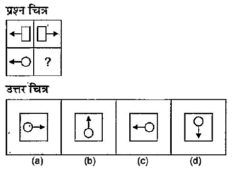 नीचे दिए गए प्रत्येक प्रश्न में एक प्रश्न चित्र दिया गया है जिसका एक भाग लुप्त दर्शाया गया है | दिए गए उत्तर चित्र (a), (b), (c) और (d) को देखें तथा उस उत्तर चित्र का पता लगाएँ जिसको बिना दिशा परिवर्तन के प्रश्न चित्र का पैटर्न पूरा करने के लिए प्रश्न चित्र के लुप्त भाग में जा सकें |