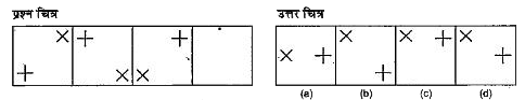 नीचे दिए गए प्रत्येक प्रश्न में बाई ओर तीन प्रश्न चित्र दिए गए है तथा चौथे चित्र के लिए स्थान छोड़ दिया गया है | प्रश्न चित्र श्रेणी क्रम में है | श्रेणी क्रम को पूरा करने के लिए दाईं ओर उपलब्ध उत्तर चित्रों में से एक चित्र का चयन करें जिसे प्रश्न चित्र के खाली स्थान में प्रतिस्थापित किया जा सके |
