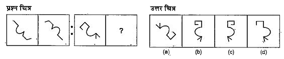नीचे दिए गए प्रत्येक प्रश्न में दो प्रश्न चित्रों के दो सेट दिए गए हैं | दूसरे सेट में एक प्रश्न चिन्ह (?) है | प्रथम सेट के दो प्रश्न चित्रों में एक निश्चित संबंध है | इसी तरह का संबंध दूसरे सेट के तीसरे तथा चौथे प्रश्न चित्र में भी होना आवश्यक है | उत्तर चित्रों में उस चित्र का चयन करें जो प्रश्न चित्र को प्रतिस्थापित करेगा |