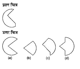 नीचे दिए गए प्रत्येक प्रश्न में प्रश्न चित्र के रूप में ज्यामितीय चित्र (त्रिभुज, वर्ग तथा वृत्त) के एक भाग को दर्शाया गया है तथा दूसरे भाग को उत्तर चित्र के रूप में (a), (b), (c) और (d) से दर्शाया गया है | ज्यामितीय चित्र को पूर्ण करने वाले चित्र को ज्ञात करें |