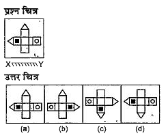 नीचे दिए गए प्रत्येक प्रश्न में प्रश्न चित्र दर्शाया गया है | तथा (a), (b), (c) और (d) से चिन्हित चार उत्तर चित्र दर्शाए गए है | किसी दर्पण को XY के अनुदिश रखे जाने पर प्रश्न चित्र के सही दर्पण प्रतिबिम्ब को उत्तर चित्र में से चुनें |