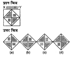 नीचे दिए गए प्रत्येक प्रश्न में प्रश्न चित्र दर्शाया गया है | तथा (a), (b), (c) और (d) से चिन्हित चार उत्तर चित्र दर्शाए गए है | किसी दर्पण को XY के अनुदिश रखे जाने पर प्रश्न चित्र के सही दर्पण प्रतिबिम्ब को उत्तर चित्र में से चुनें |