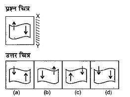 नीचे दिए गए प्रत्येक प्रश्न में प्रश्न चित्र दर्शाया गया है | तथा (a), (b), (c) और (d) से चिन्हित चार उत्तर चित्र दर्शाए गए है | किसी दर्पण को XY के अनुदिश रखे जाने पर प्रश्न चित्र के सही दर्पण प्रतिबिम्ब को उत्तर चित्र में से चुनें |
