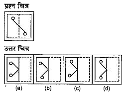 नीचे दिए गए प्रत्येक प्रश्न में प्रश्न चित्र में दर्शाए अनुसार कागज के एक टुकड़े को तह देकर पंच किया गया तथा (a), (b), (c) और (d) से चिन्हित चार उत्तर चित्र दर्शाए गए है | कागज के टुकड़े की तह को खोलने पर वह जिस प्रकार दिखेगा वैसा ही चित्र उत्तर चित्र में से चुनें |