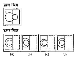 नीचे दिए गए प्रत्येक प्रश्न में प्रश्न चित्र में दर्शाए अनुसार कागज के एक टुकड़े को तह देकर पंच किया गया तथा (a), (b), (c) और (d) से चिन्हित चार उत्तर चित्र दर्शाए गए है | कागज के टुकड़े की तह को खोलने पर वह जिस प्रकार दिखेगा वैसा ही चित्र उत्तर चित्र में से चुनें |