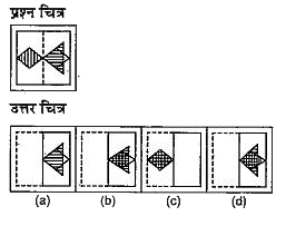 नीचे दिए गए प्रत्येक प्रश्न में प्रश्न चित्र में दर्शाए अनुसार कागज के एक टुकड़े को तह देकर पंच किया गया तथा (a), (b), (c) और (d) से चिन्हित चार उत्तर चित्र दर्शाए गए है | कागज के टुकड़े की तह को खोलने पर वह जिस प्रकार दिखेगा वैसा ही चित्र उत्तर चित्र में से चुनें |