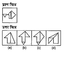 नीचे दिए गए प्रत्येक प्रश्न में एक प्रश्न चित्र दिया गया है तथा (a), (b), (c) और (d) से चिन्हित चार उत्तर चित्र दर्शाये गए है | उत्तर चित्र से उस चित्र का चयन करे, जिसे प्रश्न चित्र में उपलब्ध कट-आउट से बनाया जा सकता है |