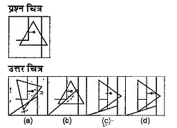 नीचे दिए गए प्रत्येक प्रश्न में एक प्रश्न चित्र दिया गया है तथा (a), (b), (c) और (d) से चिन्हित चार उत्तर चित्र दर्शाए गए है | उत्तर चित्रों से, उस चित्र को चुने जिसमें प्रश्न चित्र छिपा/सम्मिलित है |