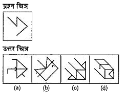 नीचे दिए गए प्रत्येक प्रश्न में एक प्रश्न चित्र दिया गया है तथा (a), (b), (c) और (d) से चिन्हित चार उत्तर चित्र दर्शाए गए है | उत्तर चित्रों से, उस चित्र को चुने जिसमें प्रश्न चित्र छिपा/सम्मिलित है |