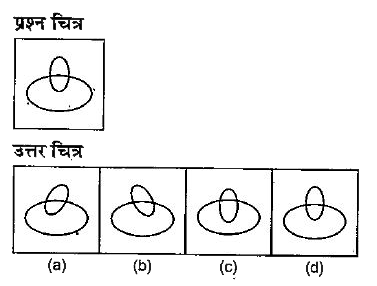 नीचे दिए गए  प्रश्न में एक प्रश्न चित्र दिया गया है तथा (a). (b), (c) और (d) से चिन्हित चार उत्तर चित्र दिए गए हैं। उत्तर चित्रों में प्रश्न चित्र के समरूप चित्र को चुनें।