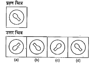 नीचे दिए गए  प्रश्न में एक प्रश्न चित्र दिया गया है तथा (a). (b), (c) और (d) से चिन्हित चार उत्तर चित्र दिए गए हैं। उत्तर चित्रों में प्रश्न चित्र के समरूप चित्र को चुनें।