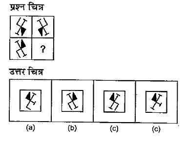 नीचे दिए गए  प्रश्न में तीन प्रश्न चित्र गए हैं तथा चौथे चित्र के लिए स्थान छोड़ दिया गया है। प्रश्न चित्र श्रेणी क्रम में हैं। श्रेणी क्रम को पूरा करने के लिए उपलब्ध उत्तर चित्रों में से एक चित्र का चयन करें जिसे प्रश्न चित्र के खाली स्थान में प्रतिस्थापित किया जा सके।