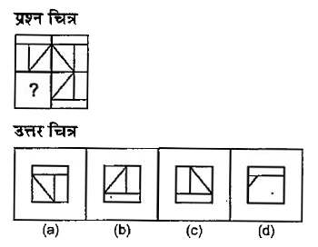 नीचे दिए गए  प्रश्न में तीन प्रश्न चित्र गए हैं तथा चौथे चित्र के लिए स्थान छोड़ दिया गया है। प्रश्न चित्र श्रेणी क्रम में हैं। श्रेणी क्रम को पूरा करने के लिए उपलब्ध उत्तर चित्रों में से एक चित्र का चयन करें जिसे प्रश्न चित्र के खाली स्थान में प्रतिस्थापित किया जा सके।