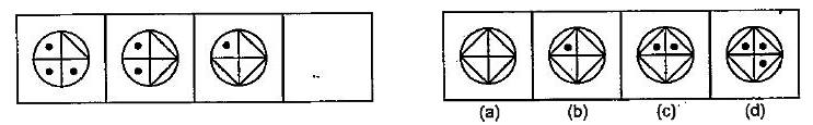 नीचे दिए गए  प्रश्न में तीन प्रश्न चित्र गए हैं तथा चौथे चित्र के लिए स्थान छोड़ दिया गया है। प्रश्न चित्र श्रेणी क्रम में हैं। श्रेणी क्रम को पूरा करने के लिए उपलब्ध उत्तर चित्रों में से एक चित्र का चयन करें जिसे प्रश्न चित्र के खाली स्थान में प्रतिस्थापित किया जा सके।