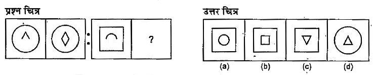 नीचे दिए गए  प्रश्न में दो प्रश्न चित्रों के दो सेट दिए गए हैं। दूसरे सेट में एक प्रश्न चिन्ह (?) है। प्रथम सेट के दो प्रश्न चित्रों में एक निश्चित सम्बन्ध है। इसी तरह का सम्बन्ध दूसरे सेट के तीसरे तथा चौथे प्रश्न चित्र में भी होना आवश्यक है। उत्तर चित्रों में उस चित्र का चयन करें जो प्रश्न चिन्ह को प्रतिस्थापित करेगा।