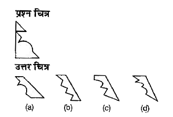 नीचे दिए गए  प्रश्न में प्रश्न चित्र के रूप में ज्यामितीय चित्र (त्रिभुज, वर्ग तथा वृत्त) के एक भाग को दर्शाया गया है तथा दूसरे भाग को उत्तर चित्र के रूप में (a), (b). (c) और (d) से दर्शाया गया है। ज्यामितीय चित्र को पूर्ण करने वाले उत्तर चित्र को ज्ञात करें।