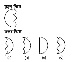 नीचे दिए गए  प्रश्न में प्रश्न चित्र के रूप में ज्यामितीय चित्र (त्रिभुज, वर्ग तथा वृत्त) के एक भाग को दर्शाया गया है तथा दूसरे भाग को उत्तर चित्र के रूप में (a), (b). (c) और (d) से दर्शाया गया है। ज्यामितीय चित्र को पूर्ण करने वाले उत्तर चित्र को ज्ञात करें।