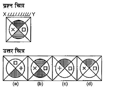 नीचे दिए गए प्रश्न में प्रश्न चित्र दर्शाया गया है तथा (a), (D). (c) और (d) से चिन्हित चार उत्तर चित्र दर्शाए गए हैं। किसी दर्पण को xY के अनुदिश रखे जाने पर प्रश्न चित्र के सही दर्पण प्रतिबिम्ब को उत्तर चित्र में से चुने।