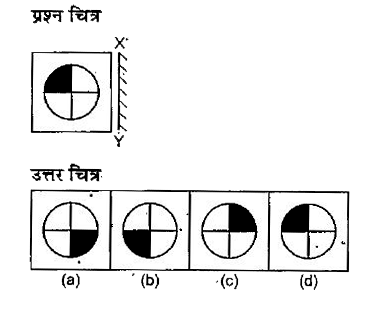 नीचे दिए गए प्रश्न में प्रश्न चित्र दर्शाया गया है तथा (a), (D). (c) और (d) से चिन्हित चार उत्तर चित्र दर्शाए गए हैं। किसी दर्पण को xY के अनुदिश रखे जाने पर प्रश्न चित्र के सही दर्पण प्रतिबिम्ब को उत्तर चित्र में से चुने।