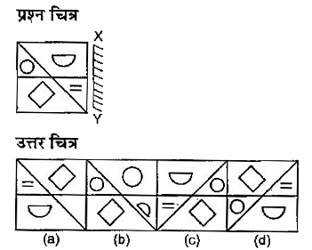 नीचे दिए गए प्रश्न में प्रश्न चित्र दर्शाया गया है तथा (a), (D). (c) और (d) से चिन्हित चार उत्तर चित्र दर्शाए गए हैं। किसी दर्पण को xY के अनुदिश रखे जाने पर प्रश्न चित्र के सही दर्पण प्रतिबिम्ब को उत्तर चित्र में से चुने।