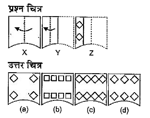 नीचे दिए गए प्रश्न में दशा प्रश्न चित्र में कागज का टुकड़ा दिया गया है जिससे मोड़कर (a), (b), (c) और (d) से चिन्हित चार उत्तर चित्र दर्शाए गए हैं। कागज के टुकड़े की तह को खोलने पर वह जिस प्रकार दिखेगा वैसा ही चित्र उत्तर चित्र में से चुने।