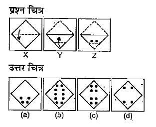 नीचे दिए गए प्रश्न में दशा प्रश्न चित्र में कागज का टुकड़ा दिया गया है जिससे मोड़कर (a), (b), (c) और (d) से चिन्हित चार उत्तर चित्र दर्शाए गए हैं। कागज के टुकड़े की तह को खोलने पर वह जिस प्रकार दिखेगा वैसा ही चित्र उत्तर चित्र में से चुने।