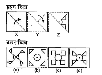 नीचे दिए गए प्रश्न में दशा प्रश्न चित्र में कागज का टुकड़ा दिया गया है जिससे मोड़कर (a), (b), (c) और (d) से चिन्हित चार उत्तर चित्र दर्शाए गए हैं। कागज के टुकड़े की तह को खोलने पर वह जिस प्रकार दिखेगा वैसा ही चित्र उत्तर चित्र में से चुने।