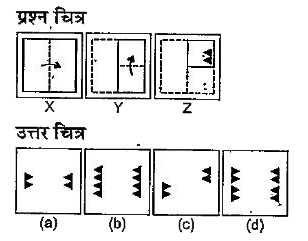 नीचे दिए गए प्रश्न में  प्रश्न चित्र में कागज का टुकड़ा दिया गया है जिससे मोड़कर (a), (b), (c) और (d) से चिन्हित चार उत्तर चित्र दर्शाए गए हैं। कागज के टुकड़े की तह को खोलने पर वह जिस प्रकार दिखेगा वैसा ही चित्र उत्तर चित्र में से चुने।