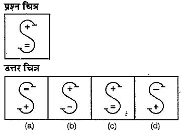 नीचे दिए गए  प्रश्न में एक प्रश्न चित्र दिया गया है तथा (a), (b).(c) और (d) से चिन्हित चार उत्तर चित्र दिए गए हैं। उत्तर चित्रों में प्रश्न चित्र के समरूप चित्र को चुनें।